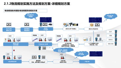 智能制造新篇章 解读数字化转型下的智慧工厂建设解决方案