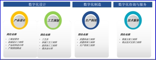 数字化设计与制造技术 数字技术服务的新引擎