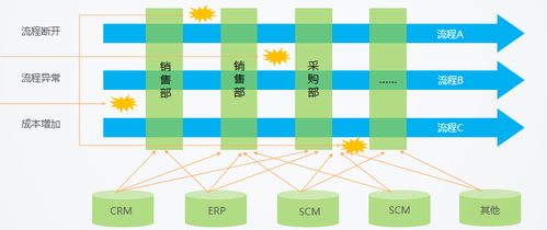 低代码 数字技术服务实体经济的关键桥梁