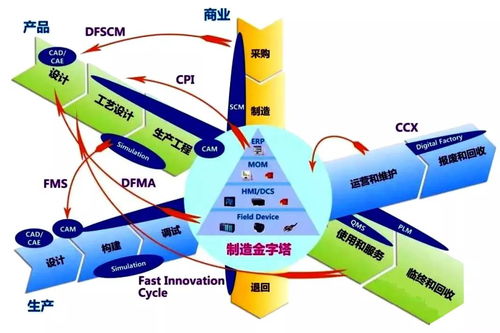 工业互联网再认识 数字技术赋能服务转型的新视角
